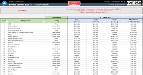 Forbes 2024 Global 2000 List 